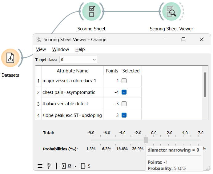 Scoring Sheet Wizardry: Transforming Data into Insightful Scores